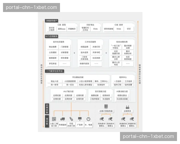 智能化票证核验系统有效打击黄牛并提升入场效率