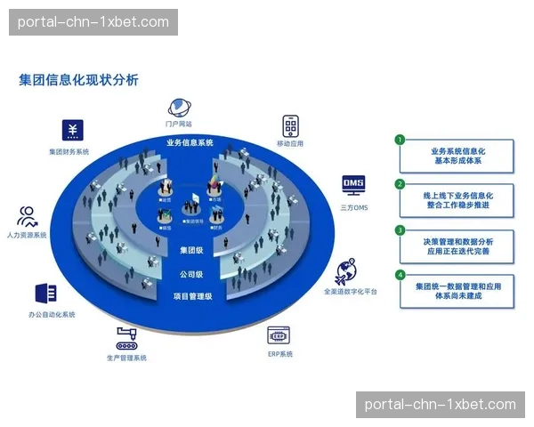 数据驱动型决策模式落地，助力运营效率系统性提升