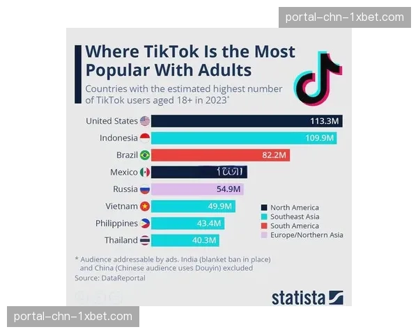 社媒趋势：英超官方TikTok账号3月视频播放量突破10亿