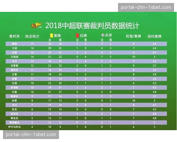 意甲考虑引入视频助理裁判技术升级方案
